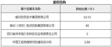 深圳激光雷达系统研发公司转让项目020203